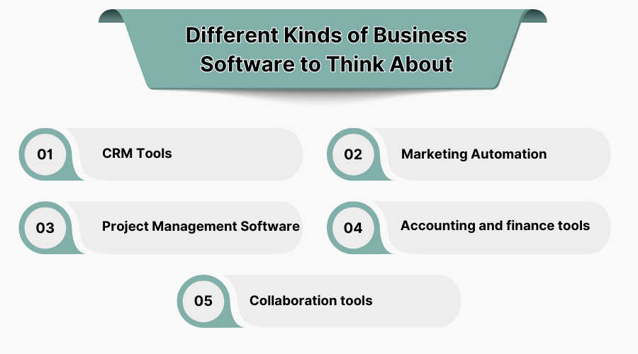 Different Kinds of Business Software To Think About